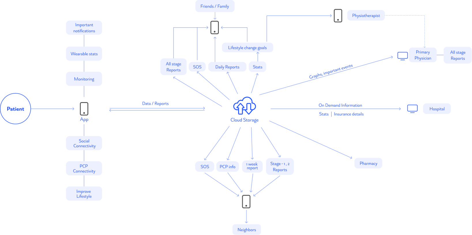 Plexus Ecosystem.