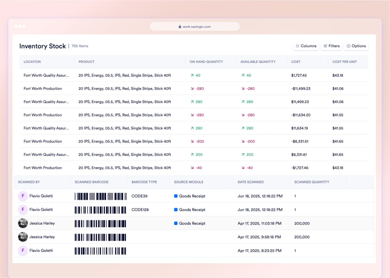 Naologic End-to-End Inventory Management dashboard