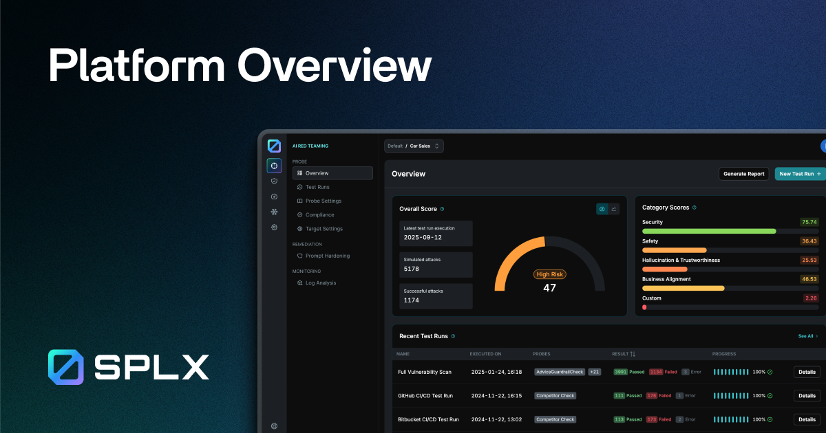 SPLX Platform | End-to-End Security for the AI Lifecycle