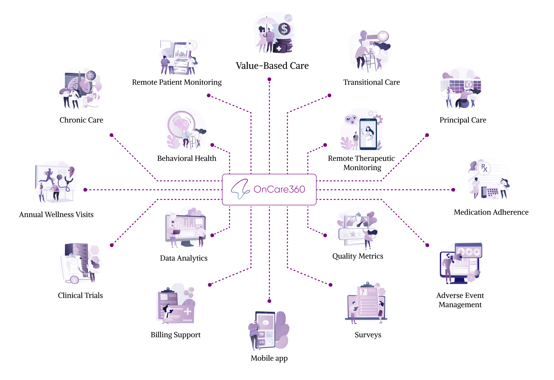 Program Tcm Transitional Care Management (TCM) Programs for Hospitals - OnCare360