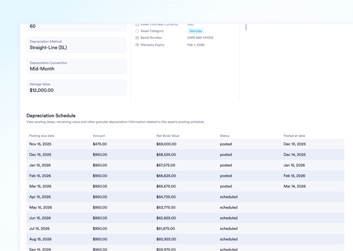 Auto-generated depreciation schedule with monthly posting status
