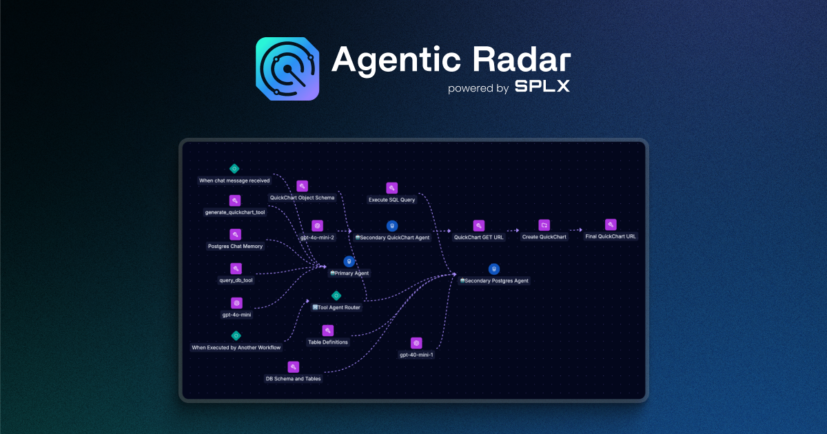 Agentic Radar | AI Transparency Tool for Agentic Workflows