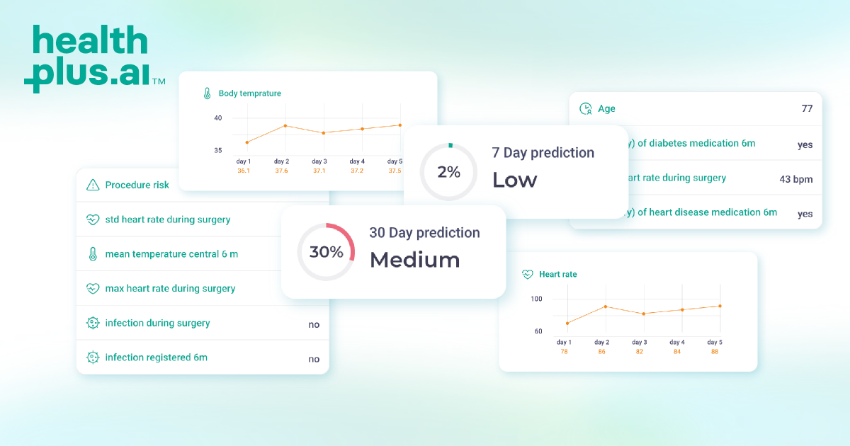 Predict Plus PERISCOPE: AI infection risk prediction for hospitals | Healthplus.ai