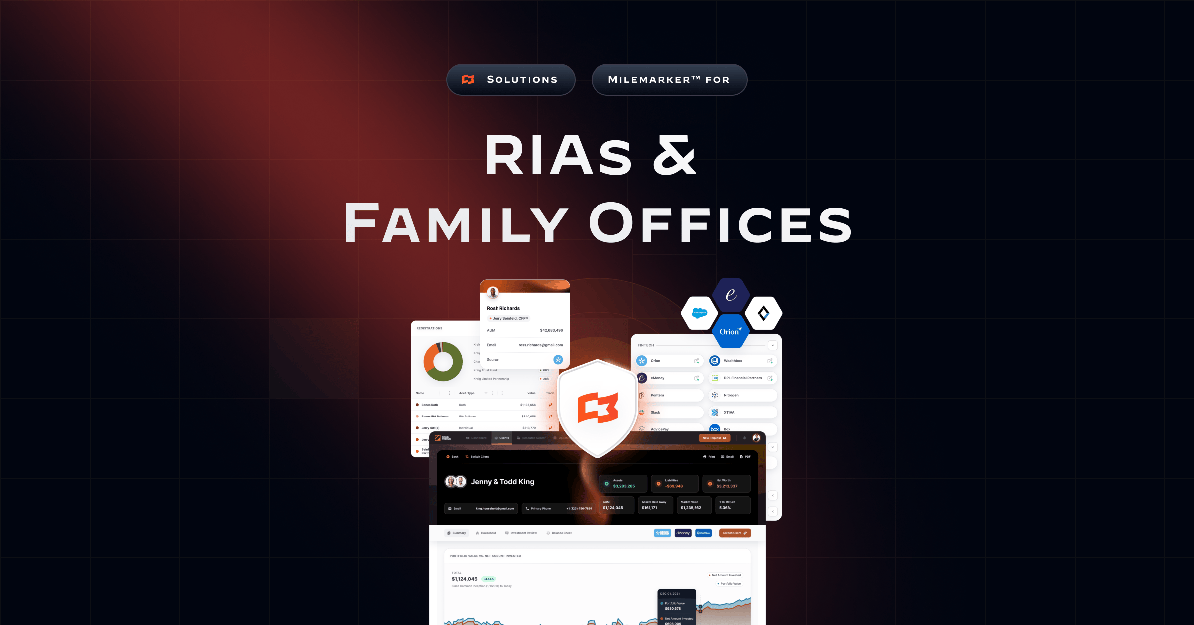 Realistic Rias RIA Data Platform | Built For How RIAs Actually Work