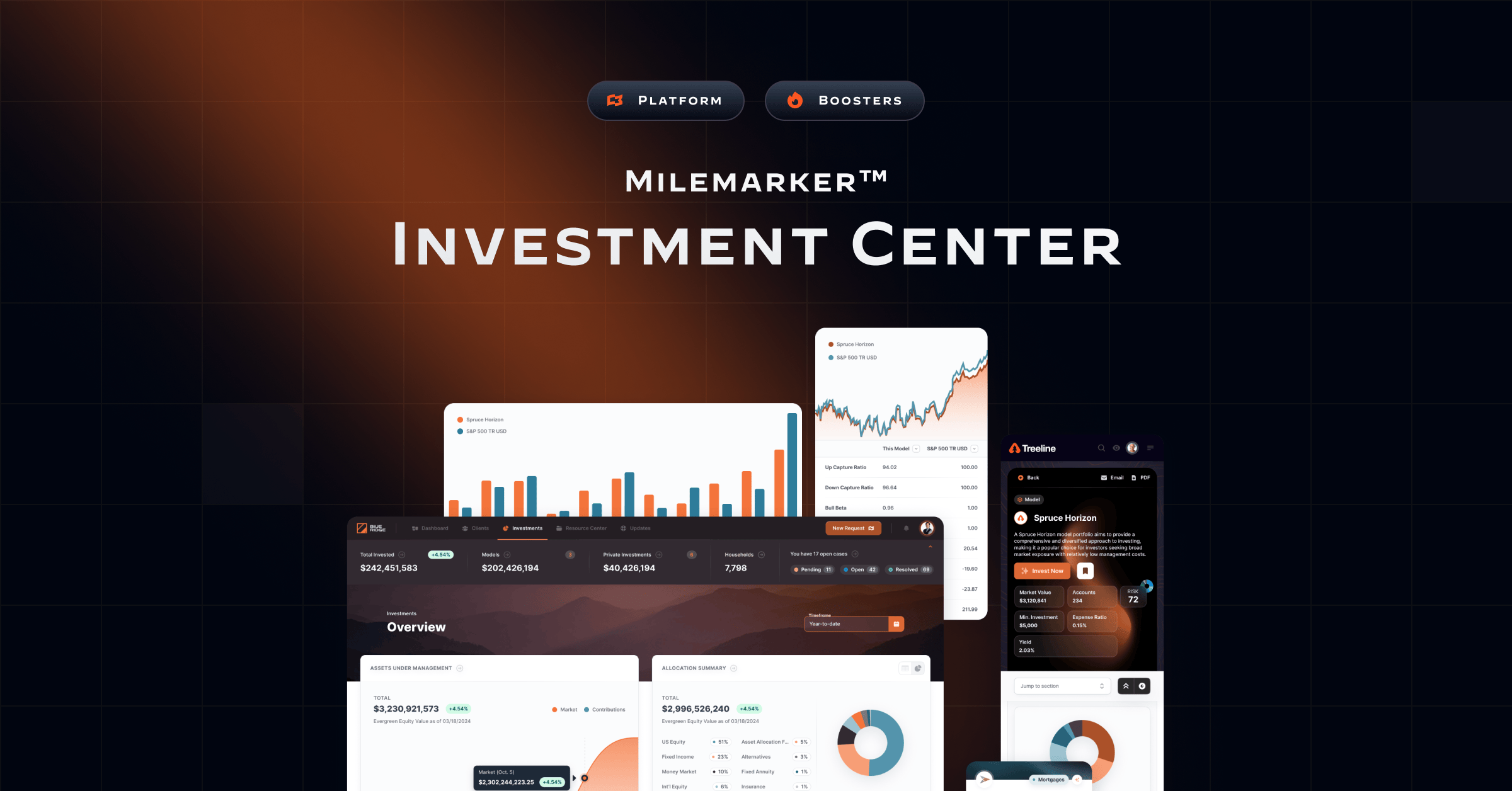 Investment Centres Example Investment Center | Unified Portfolio Management