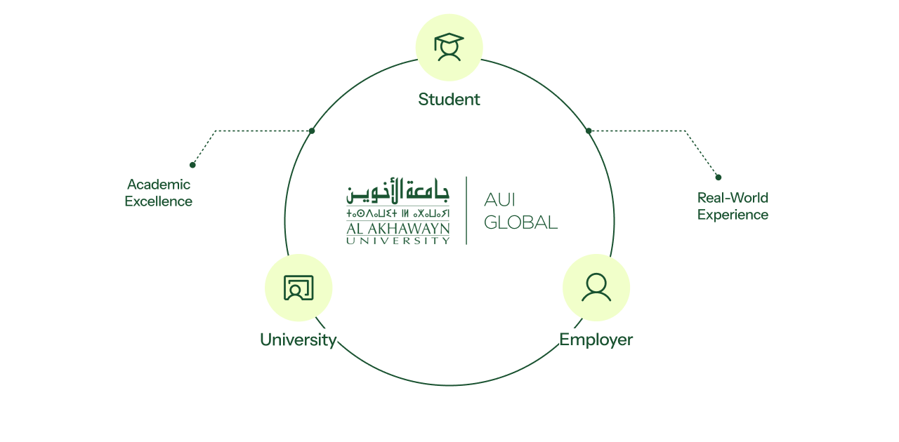 Admissions | AUI Global