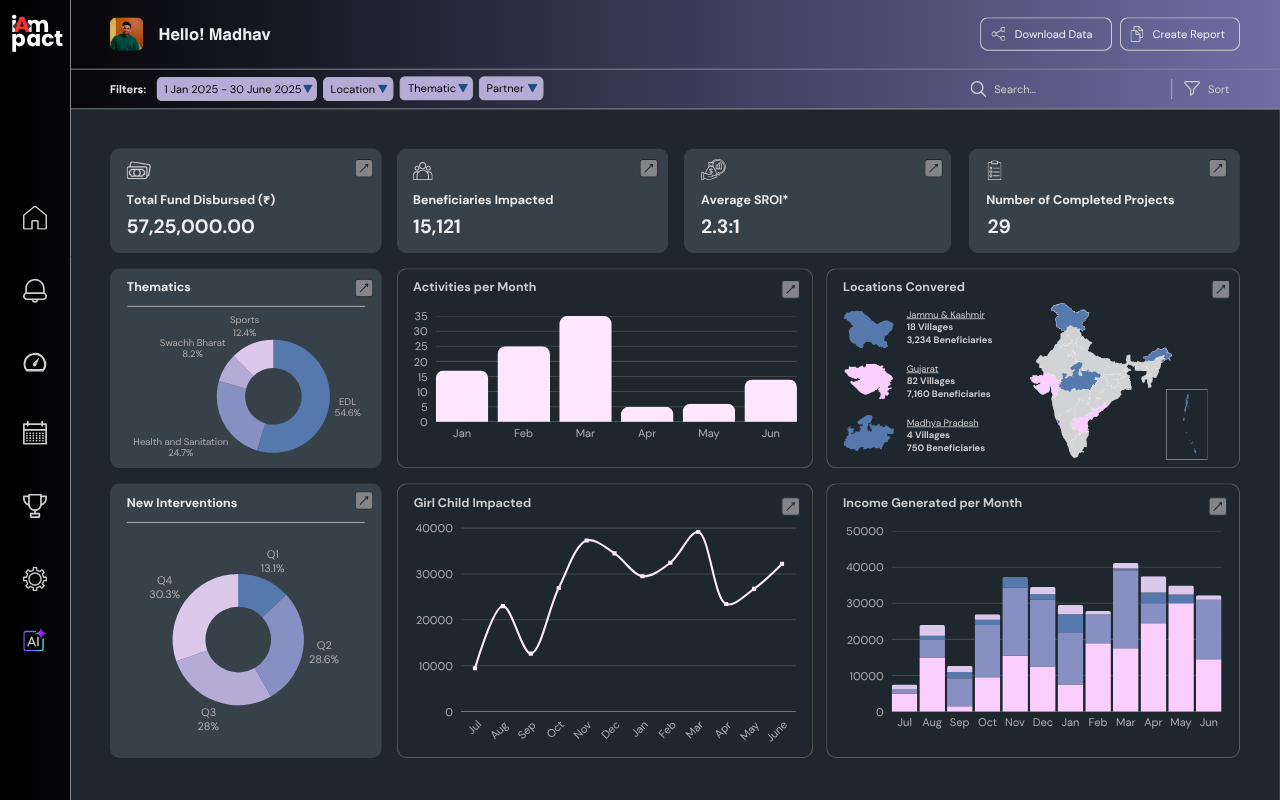 AI CSR Software | Impact Assessment, MIS...