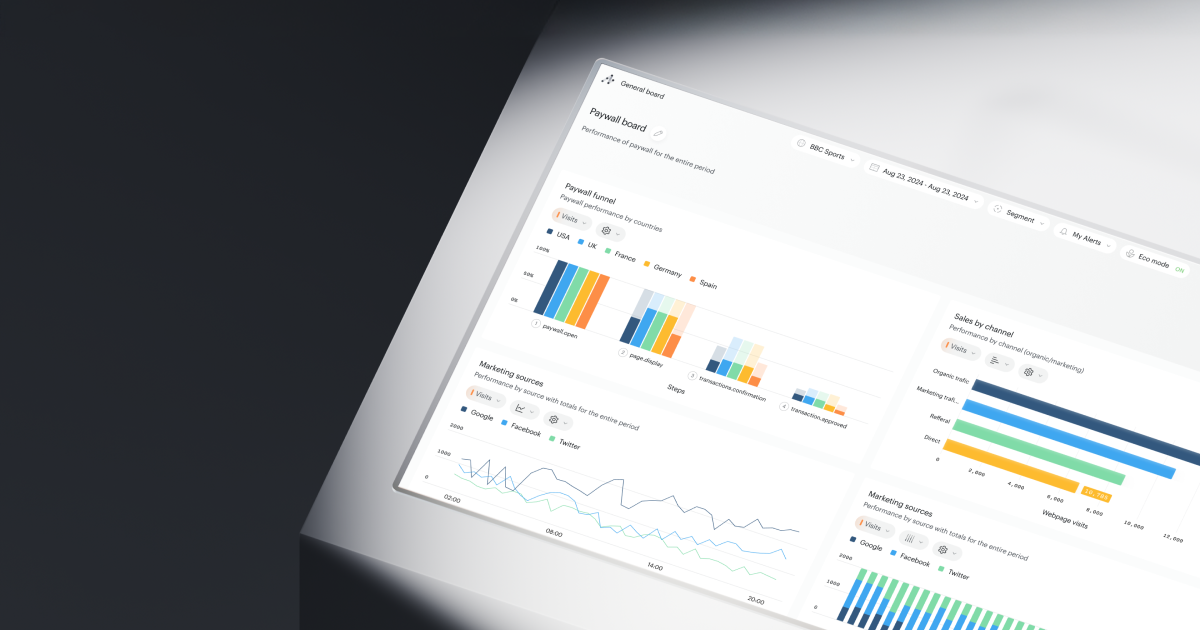 Piano Lessons: Flexible Reporting with Workspaces: Dashboards, Insights ...