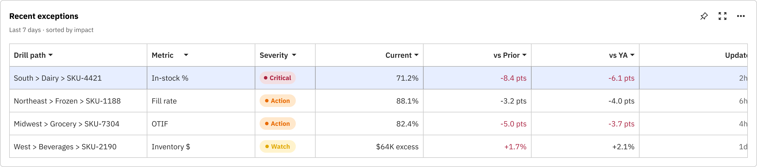 Recent exceptions — row in focus