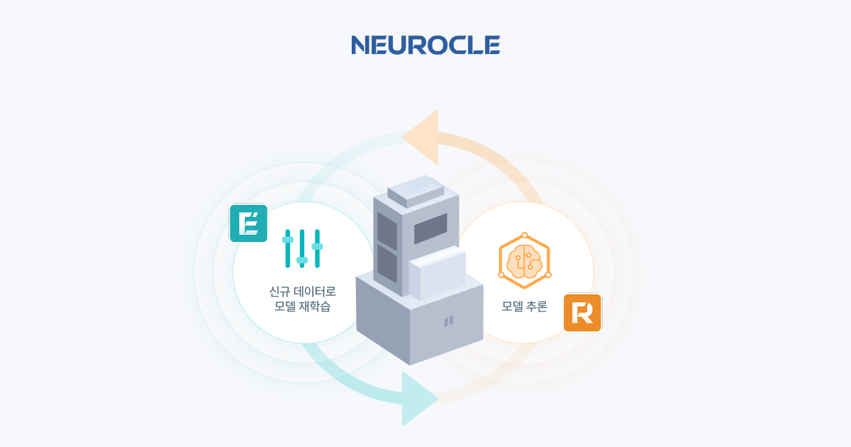 Auto Deep Learning Auto Deep Learning MLOps pipeline | Neurocle