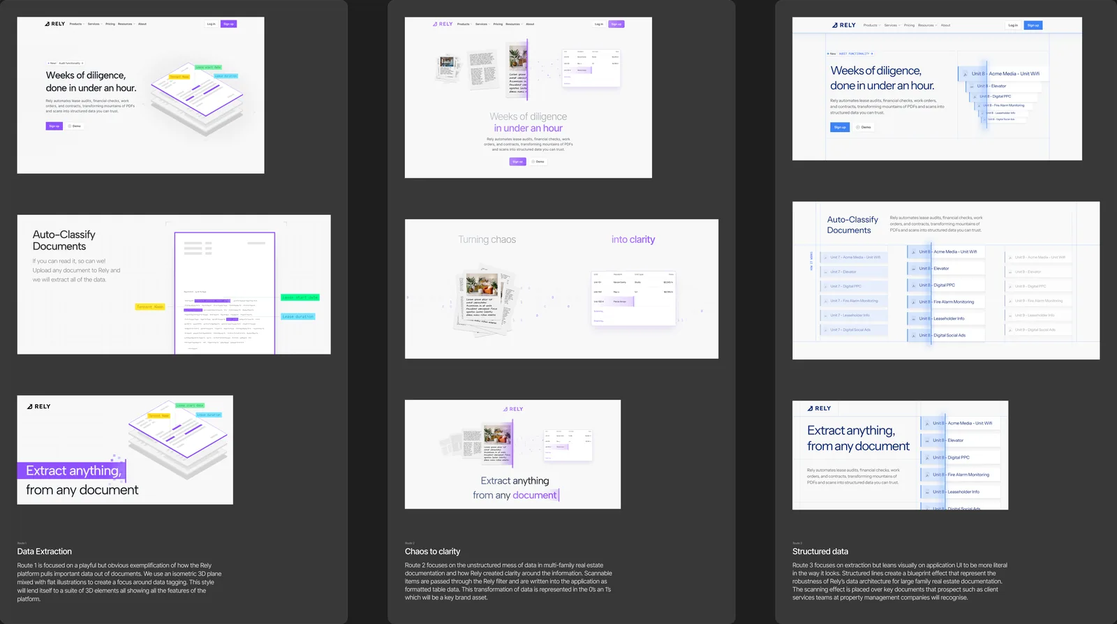 Rely’s three brand routes side by side on dark boards, each with a hero, feature and social mockups