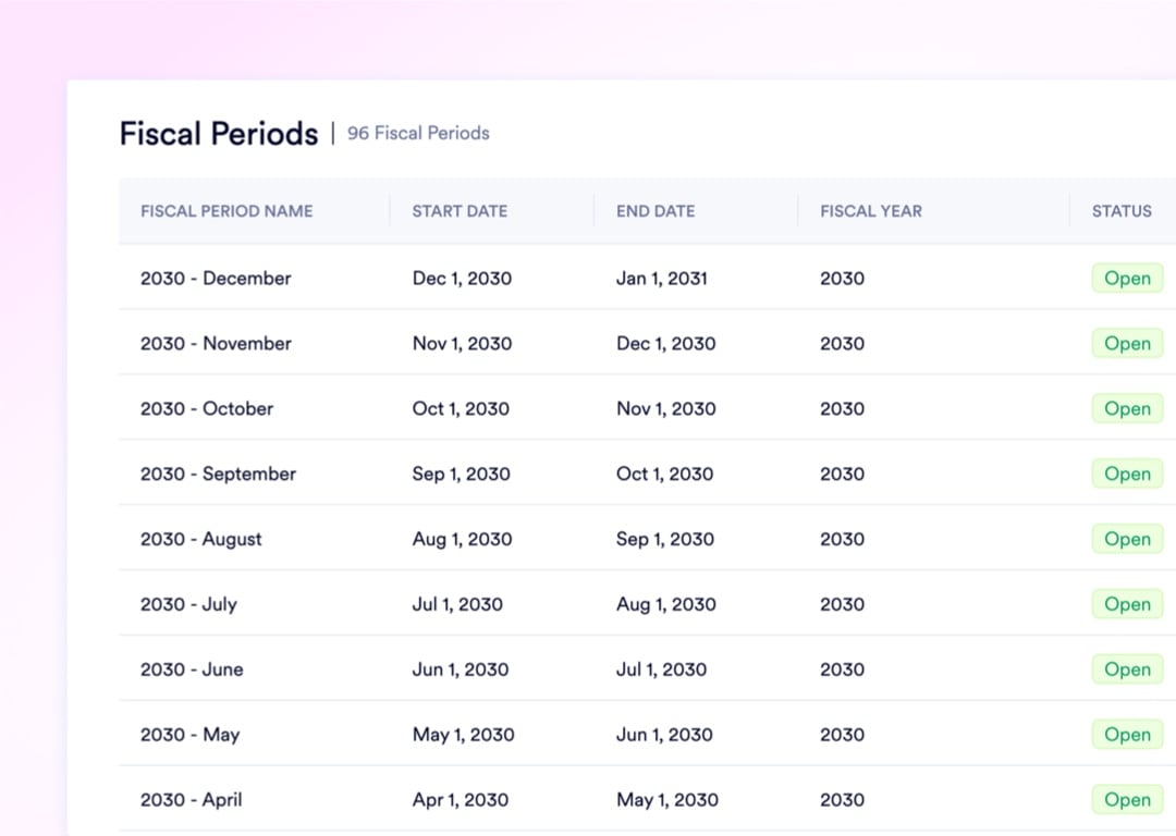 Fiscal period setup showing custom year start date