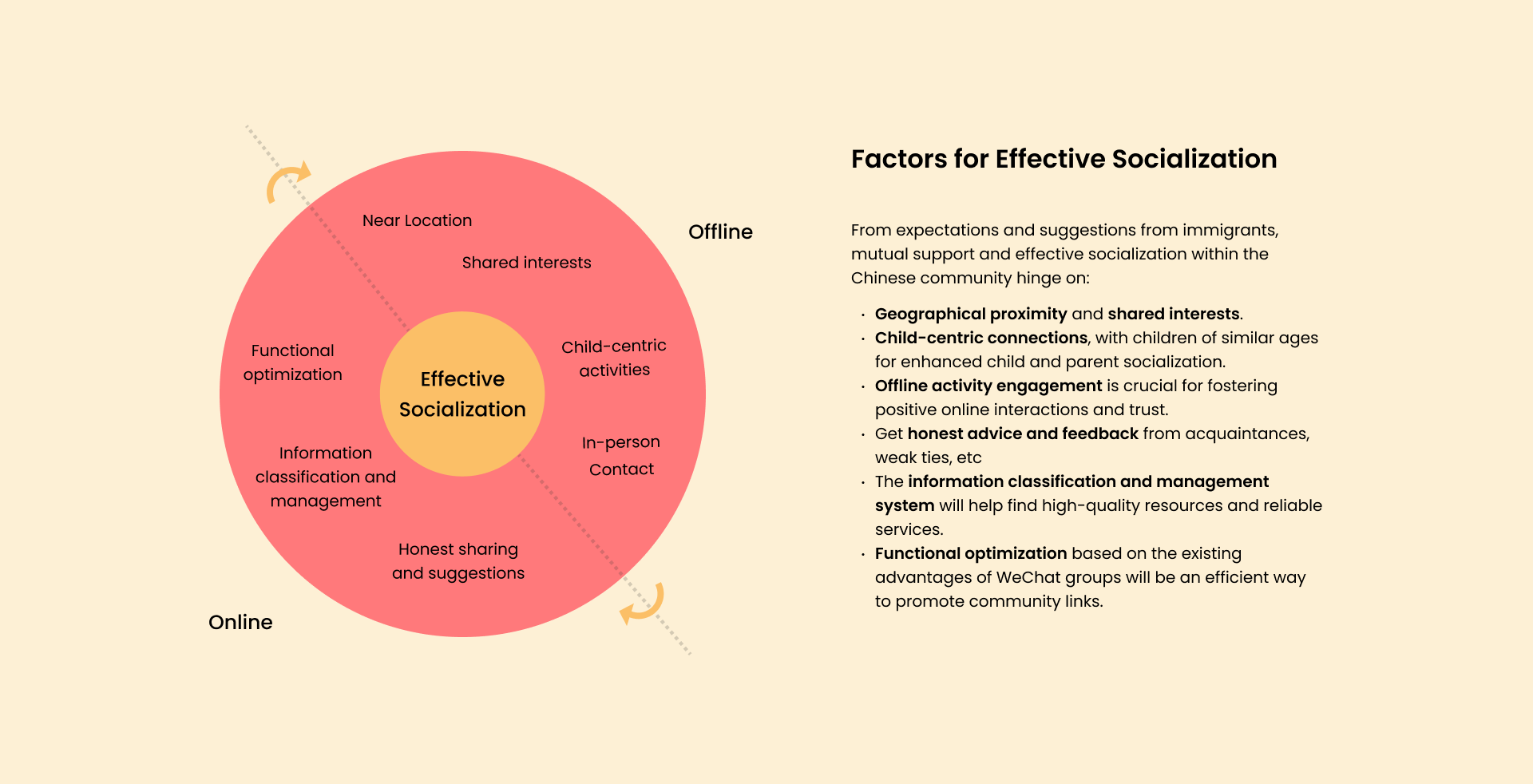 Research findings — 6 slides — 6 of 6