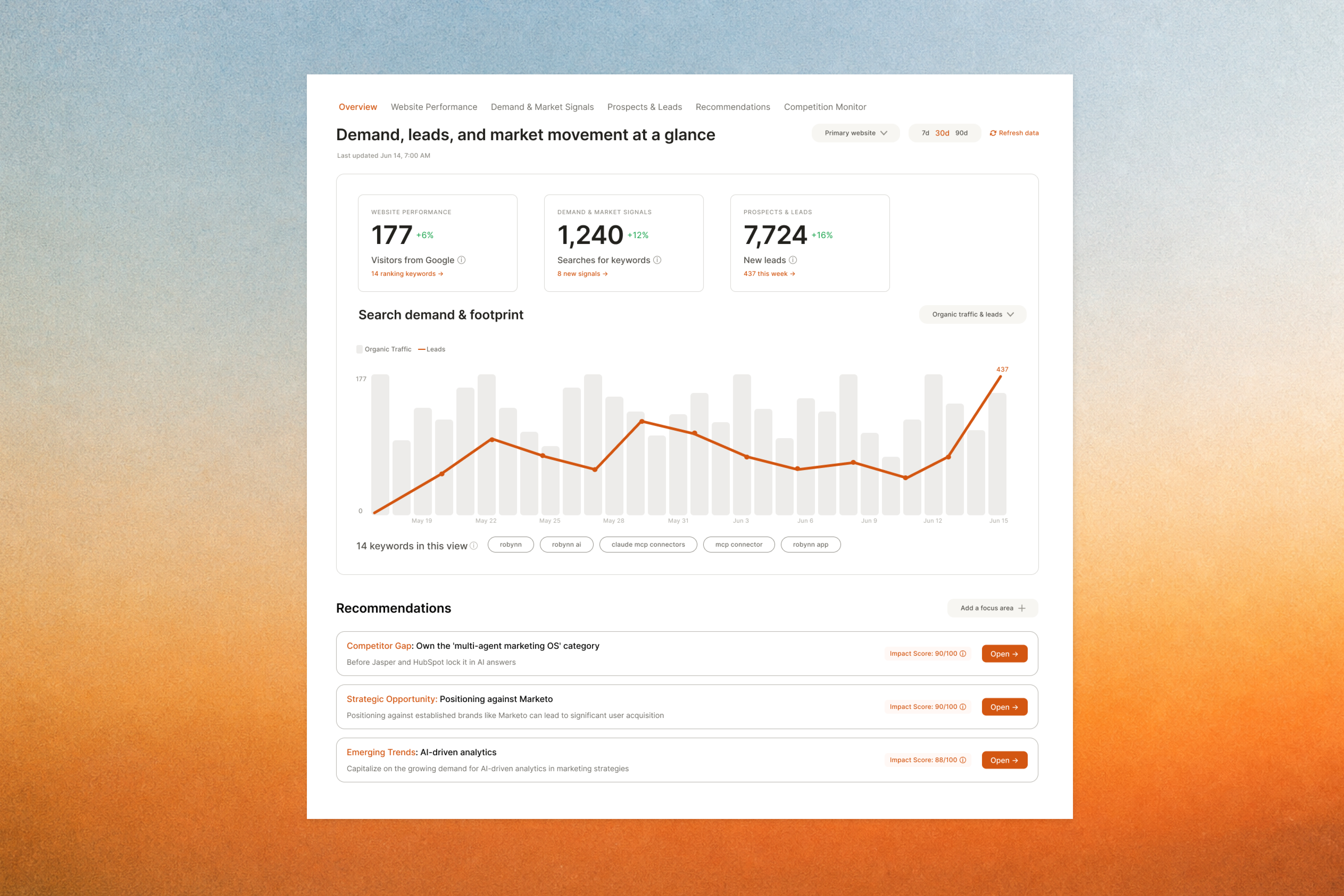 Redesigning a complex workflow