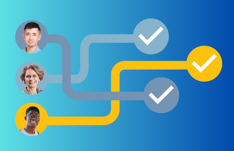 Trilha de Aprendizagem na Educação Corporativa: Guia Completo - O que é ...