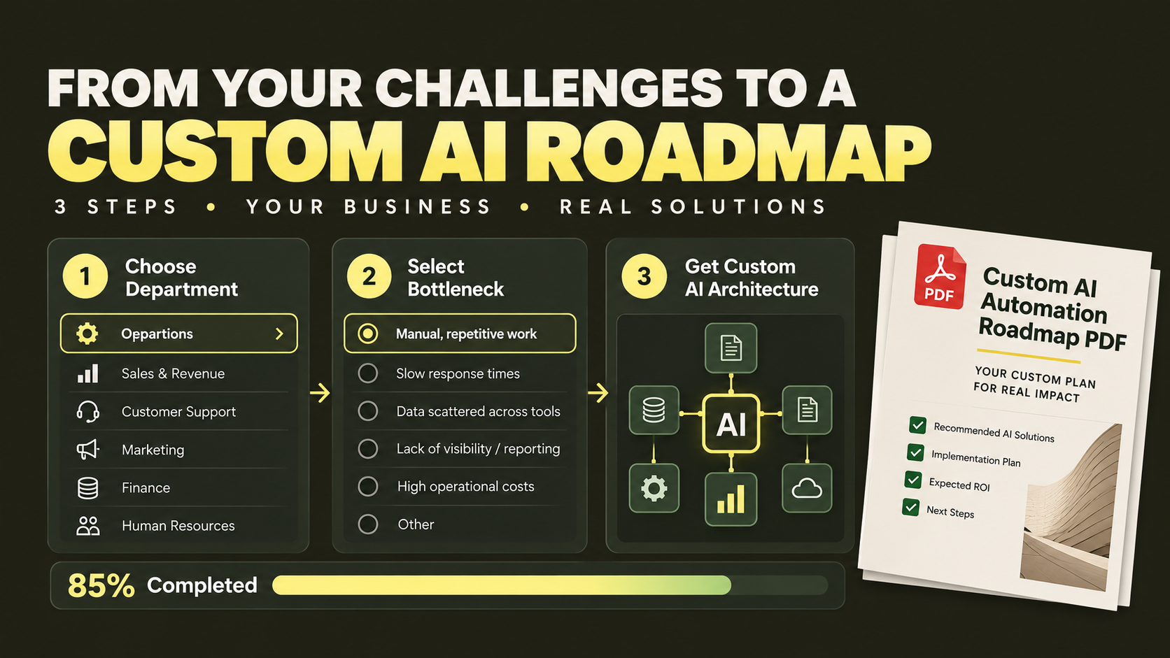 AI stack audit and custom playbook