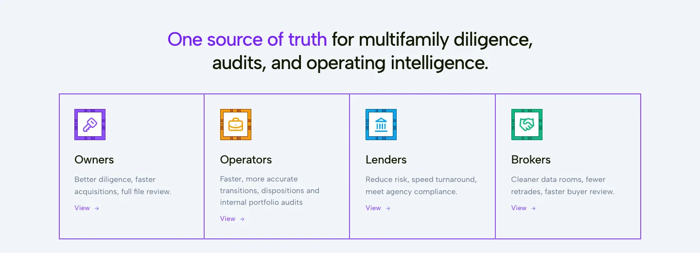 Rely website section with four persona cards: owners, operators, lenders and brokers