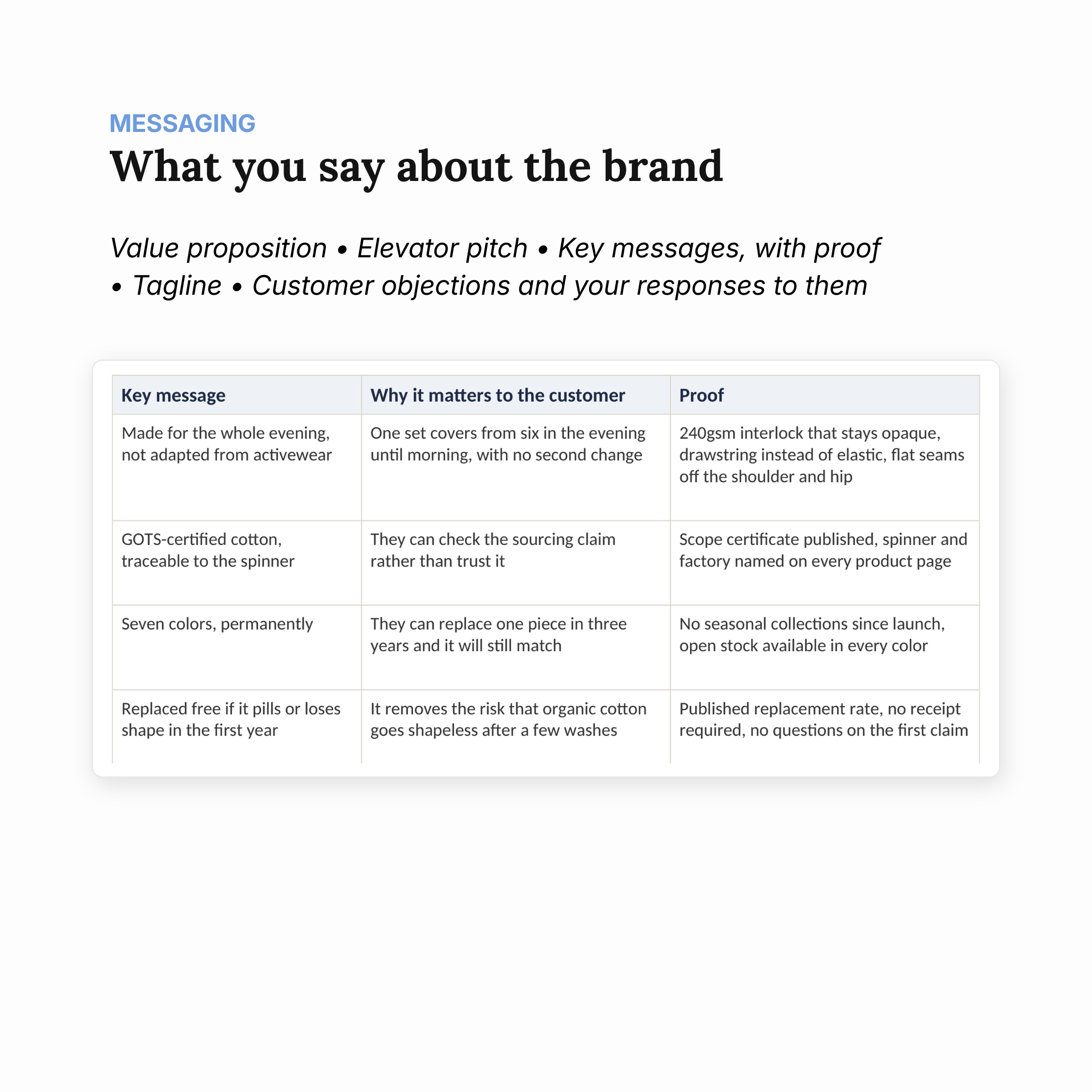 Messaging sheet