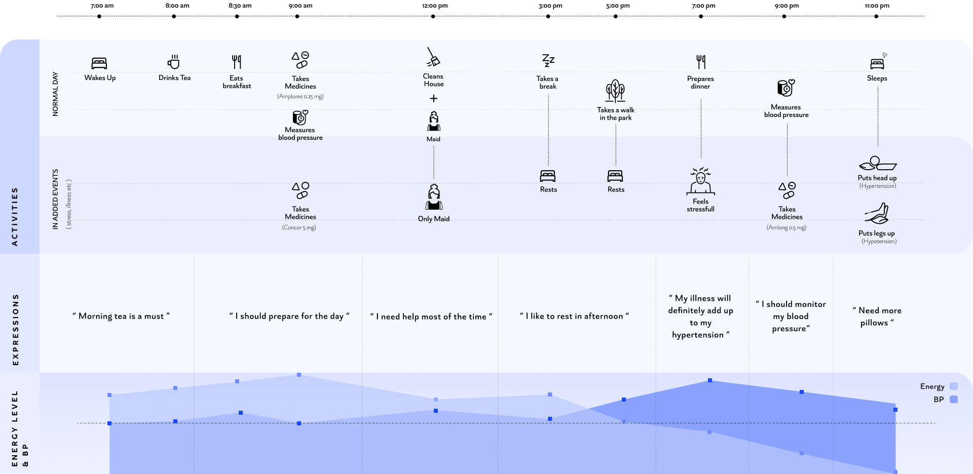 Journey Map