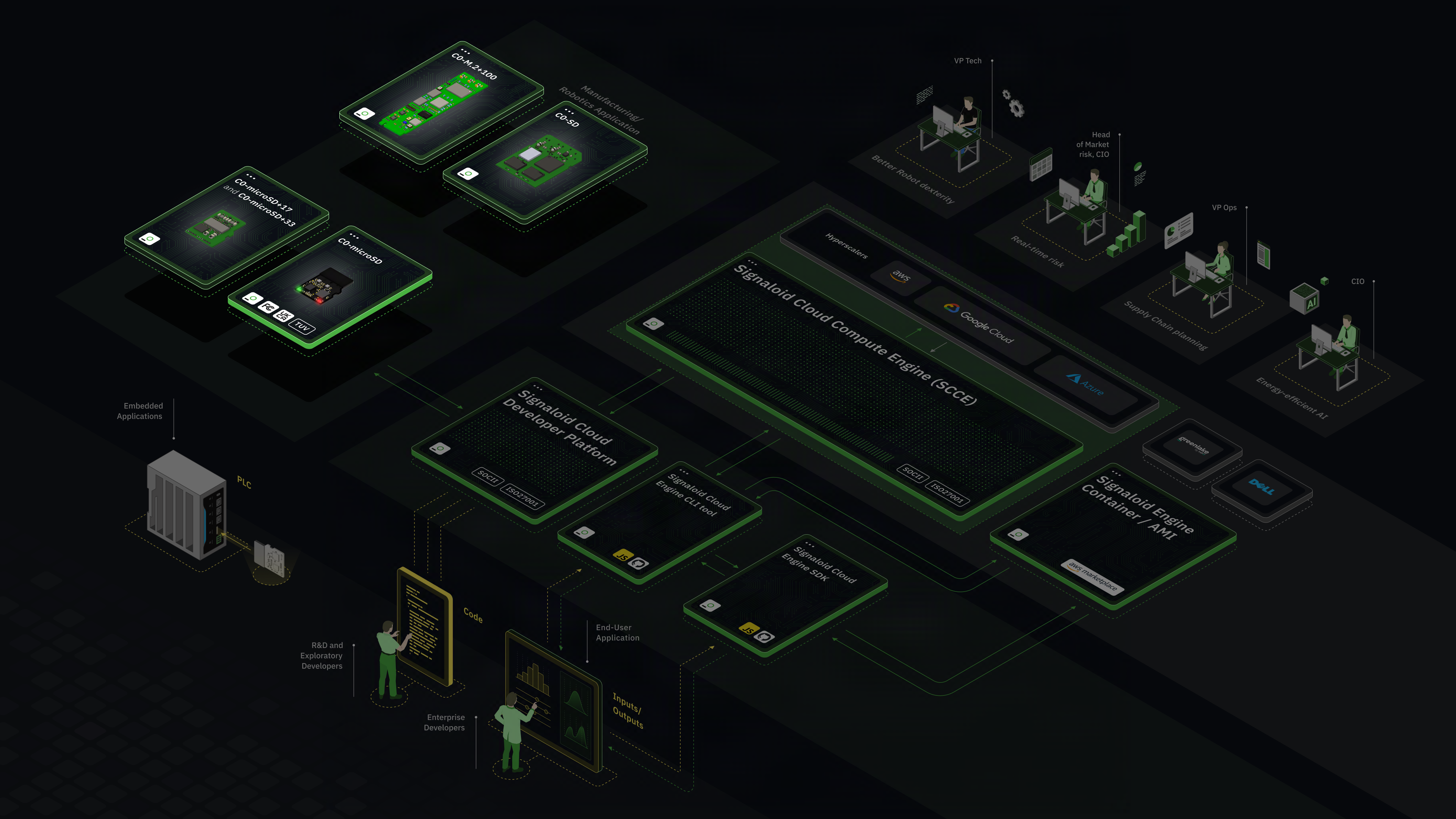 hardware-modules