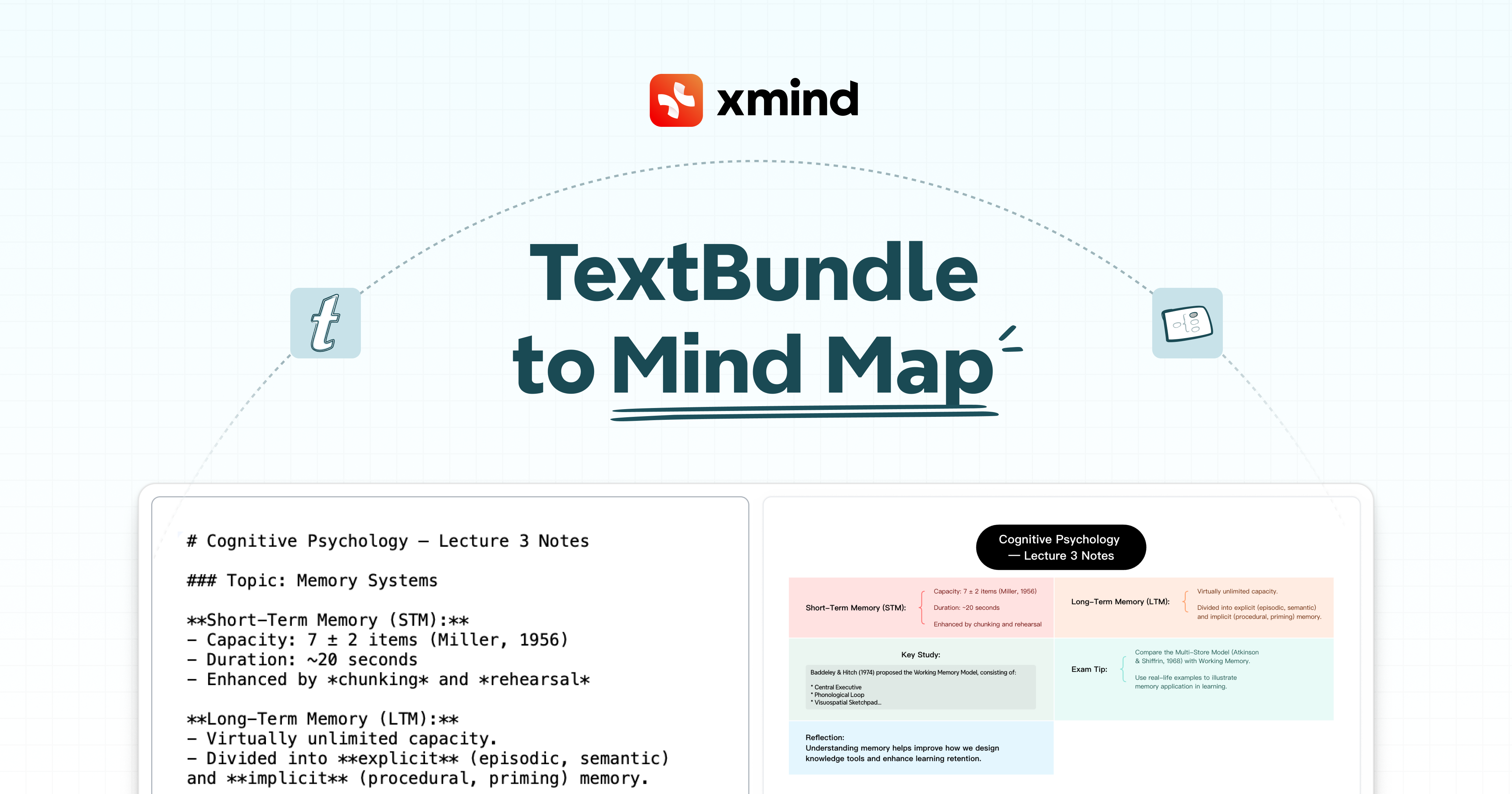 Convert Textbundle to Mind Map - Free Online Tool