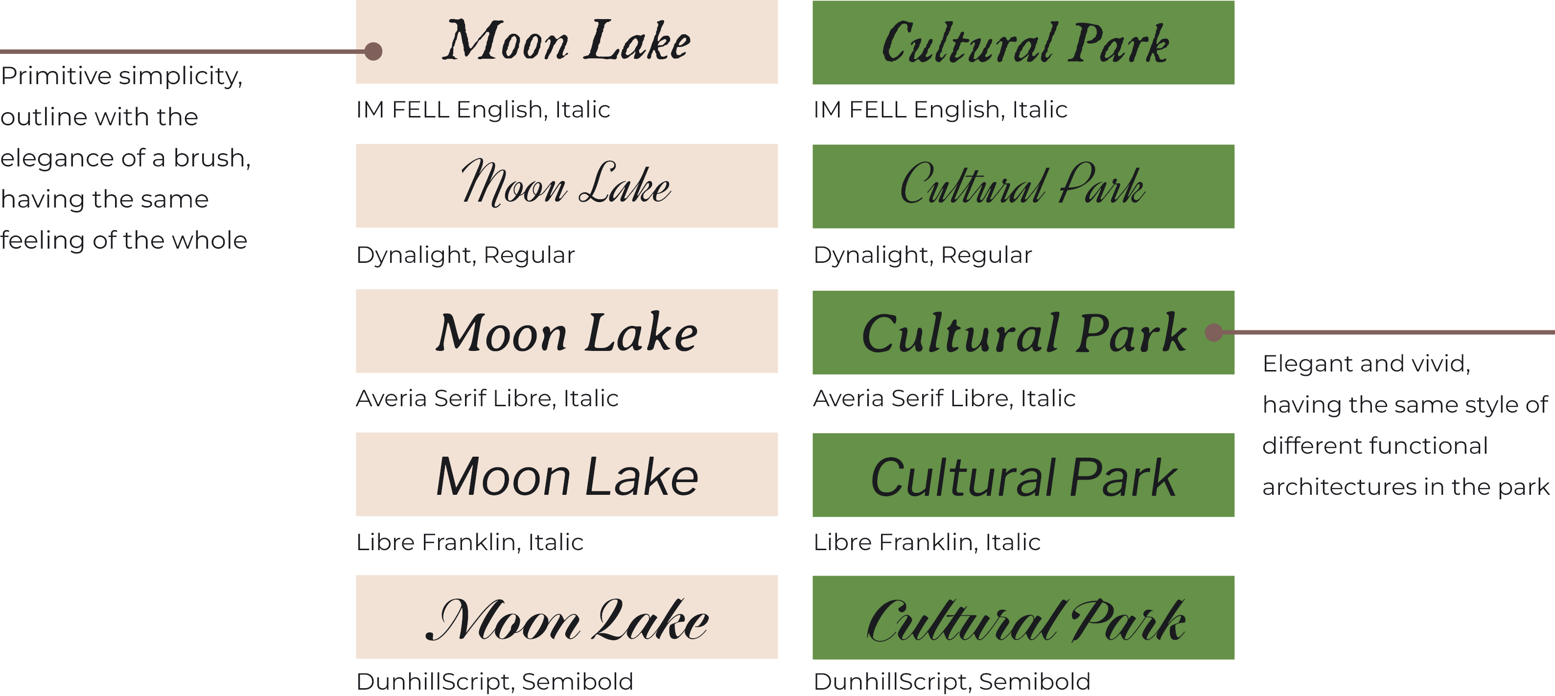 IM FELL English and Averia Serif Libre typography studies