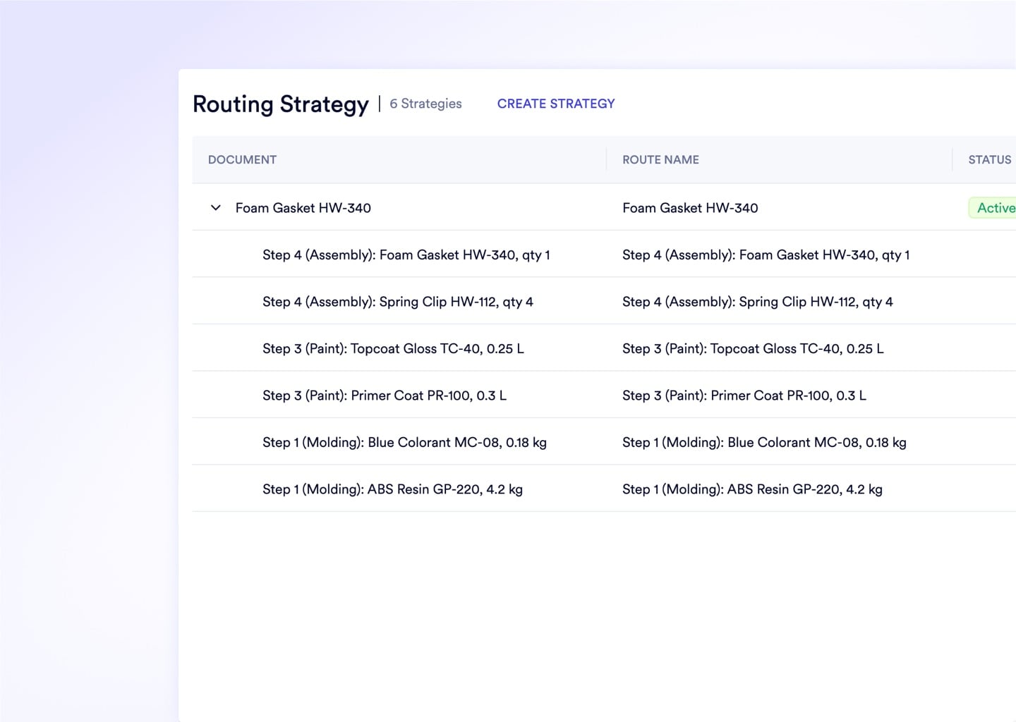 Routing strategy showing 6 post-mold secondary operations