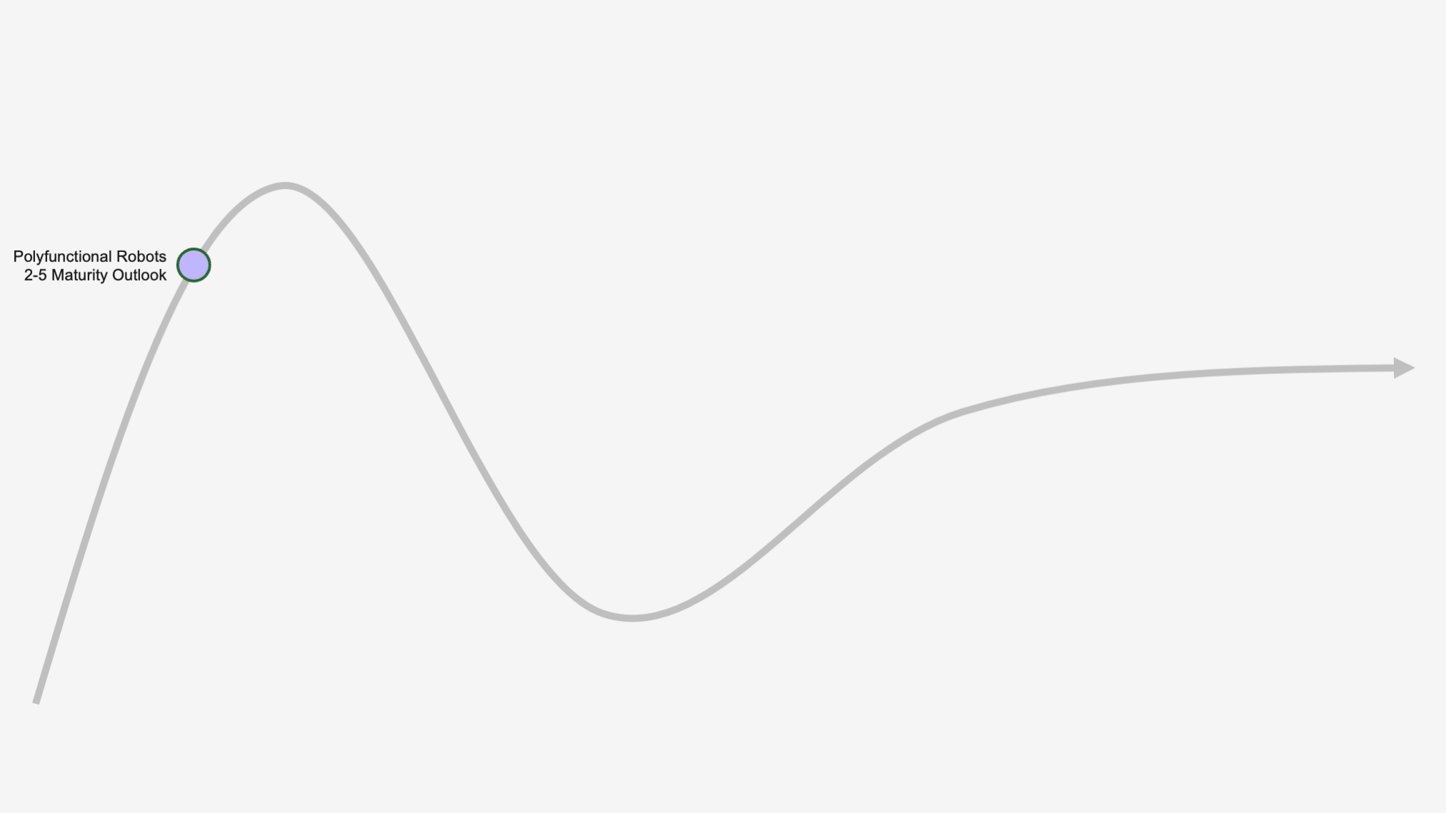 Adoption curve animation