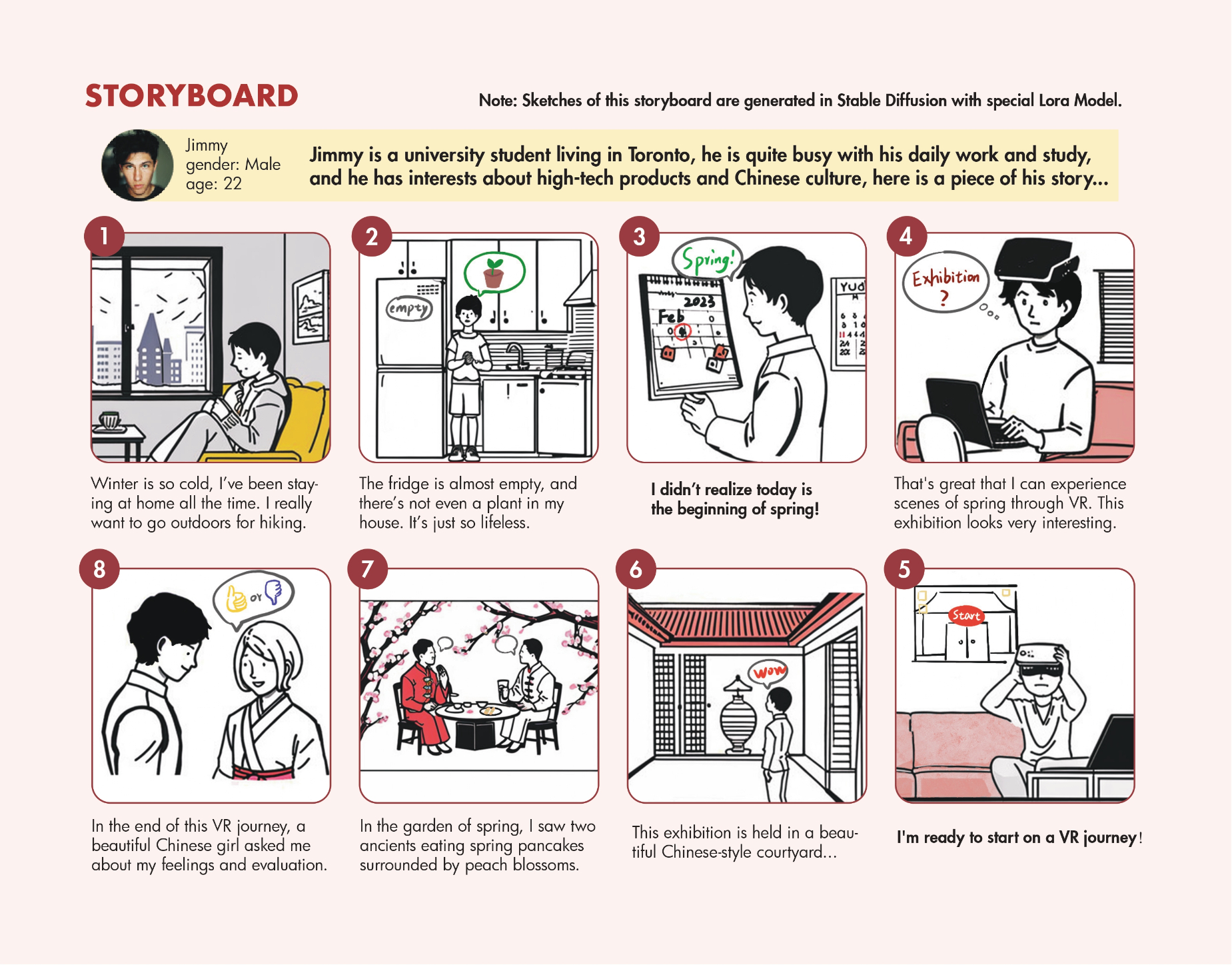 Season Rhythm Midjourney storyboard