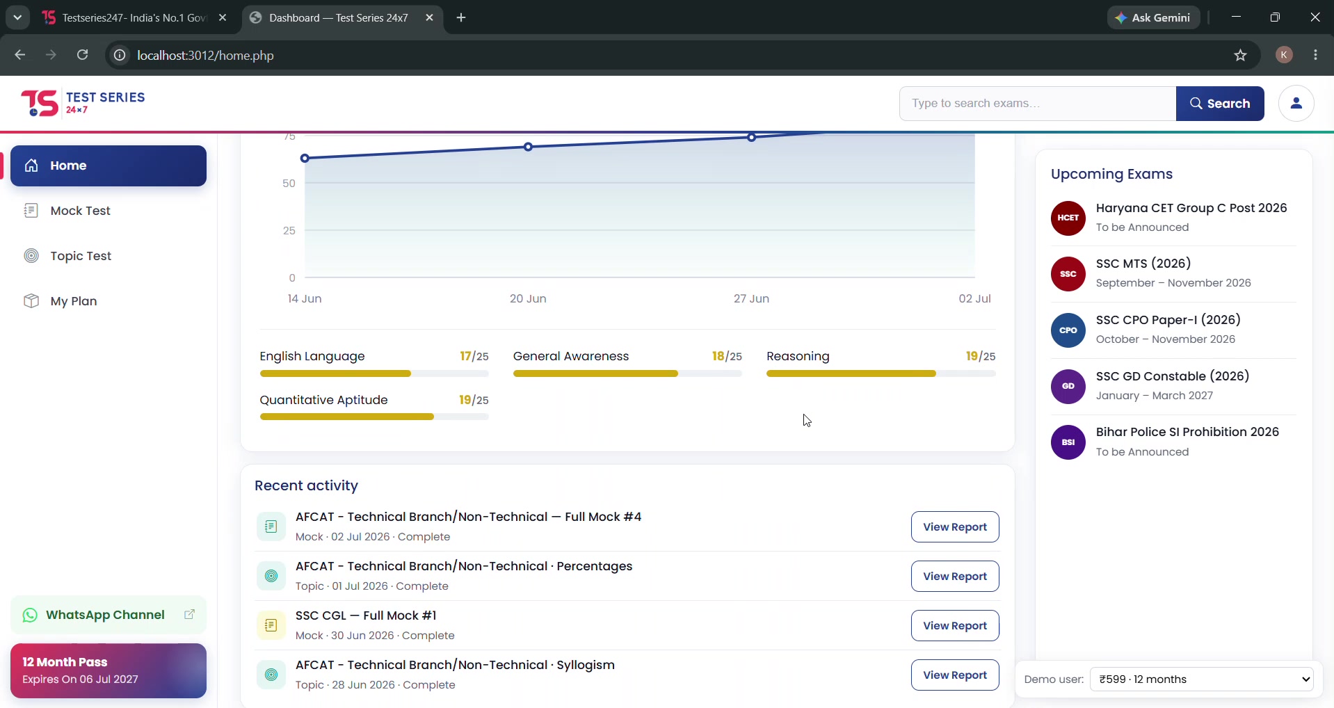 Practice dashboard with active syllabus and performance trend