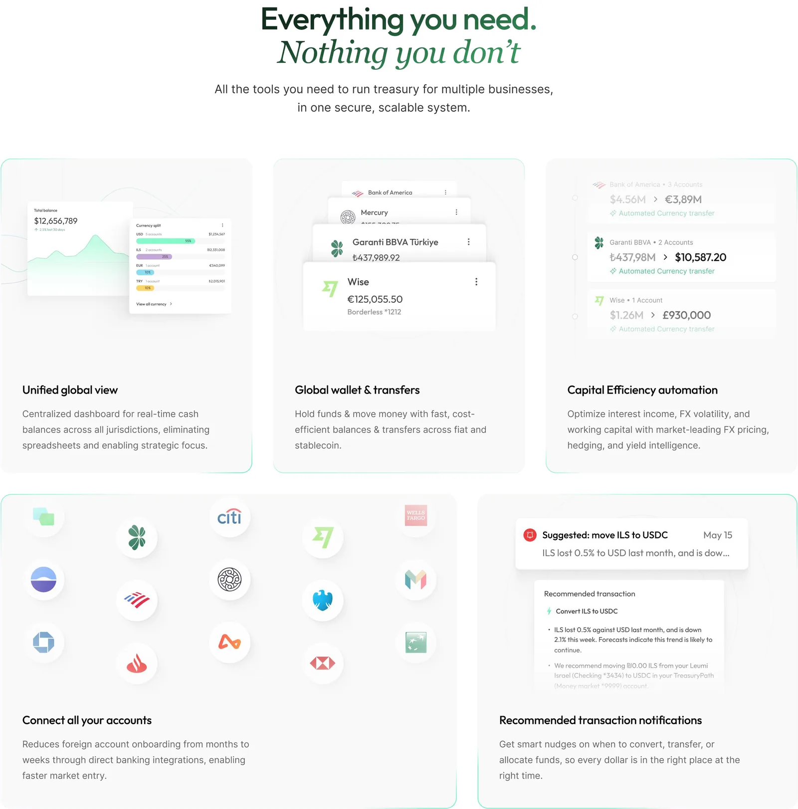 TreasuryPath landing page section Everything you need. Nothing you don’t.