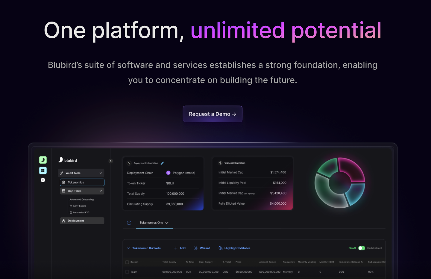 Blubird - One platform, unlimited potential