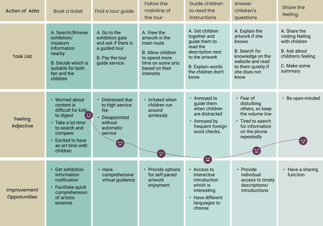 Personas and journey maps — 2 of 4