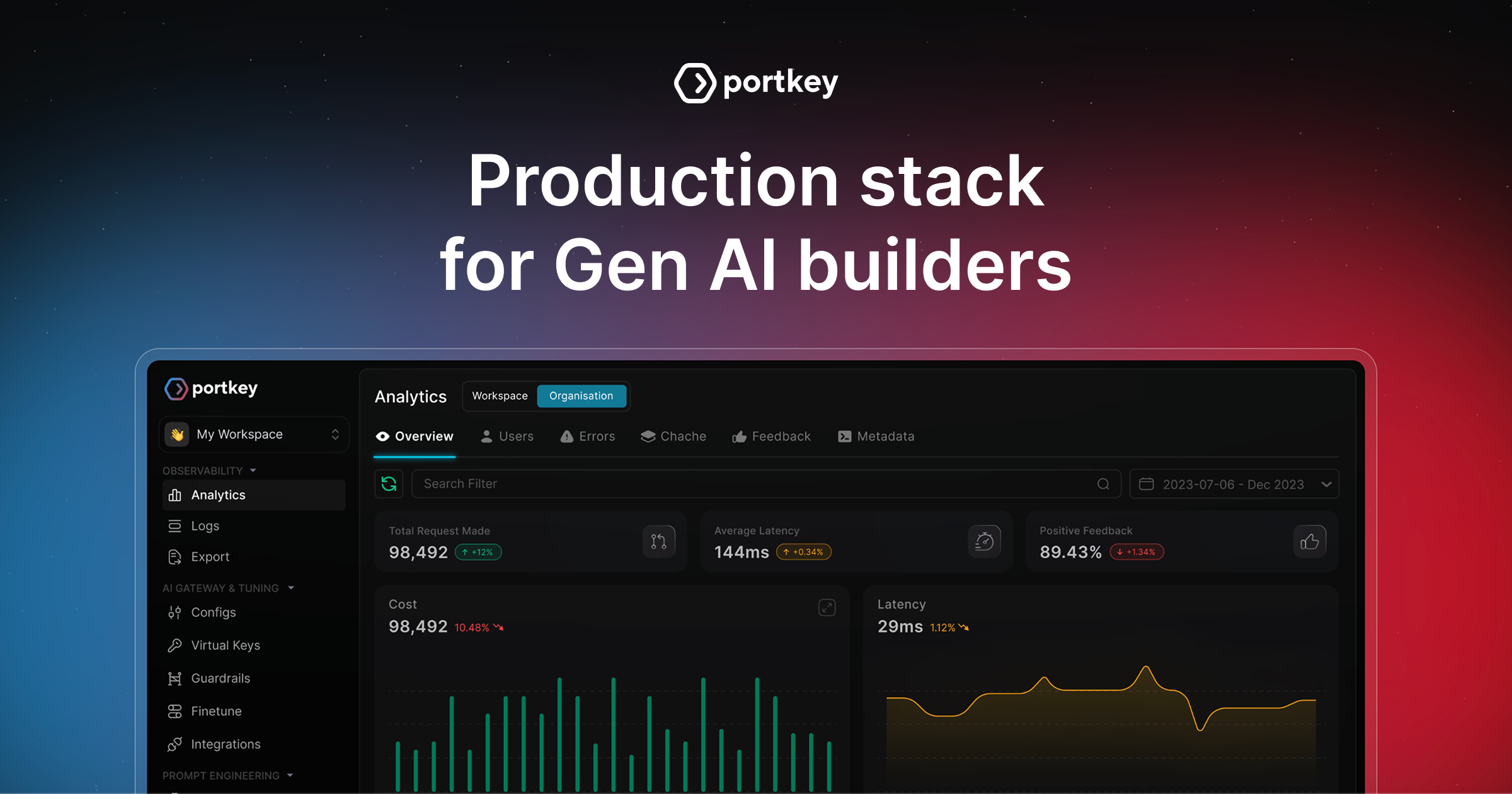 Production Stack for Gen AI Builders|Portkey