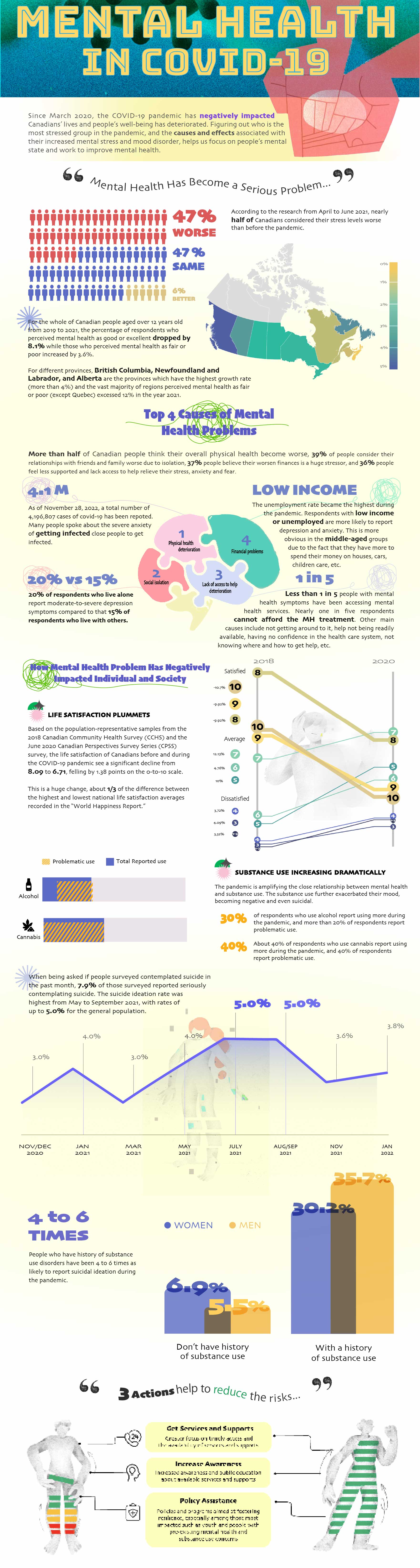 Data visualization - a Mega-map of Canadians' "Mental Health