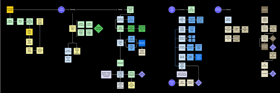 Full production pipeline