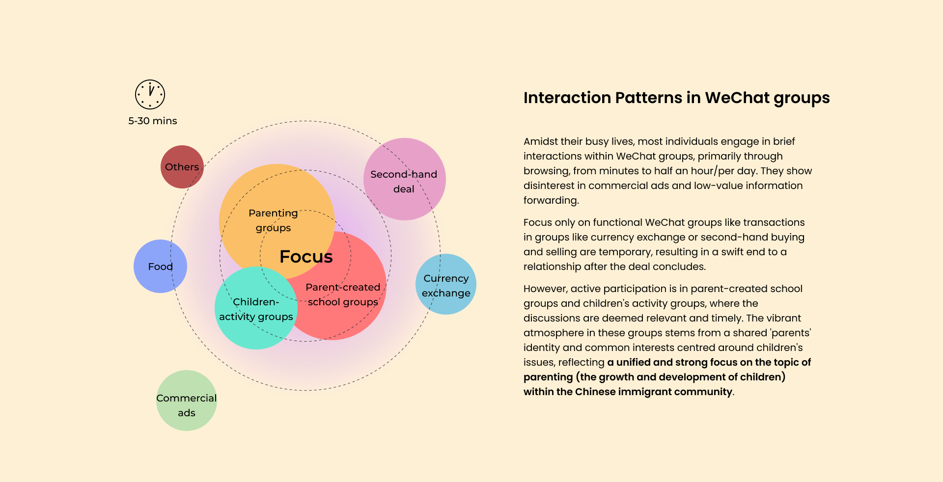 Research findings — 6 slides — 3 of 6