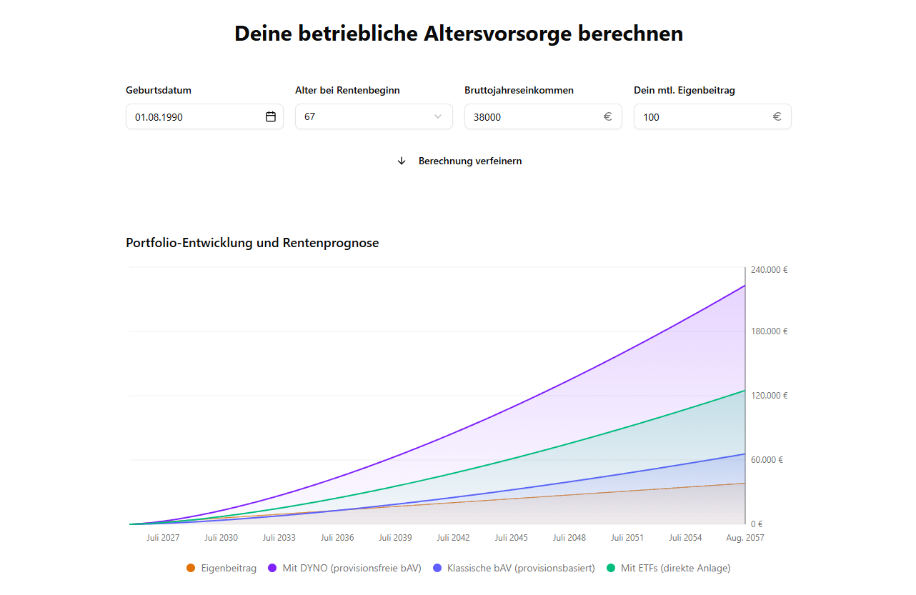brutto netto rechner mit bav