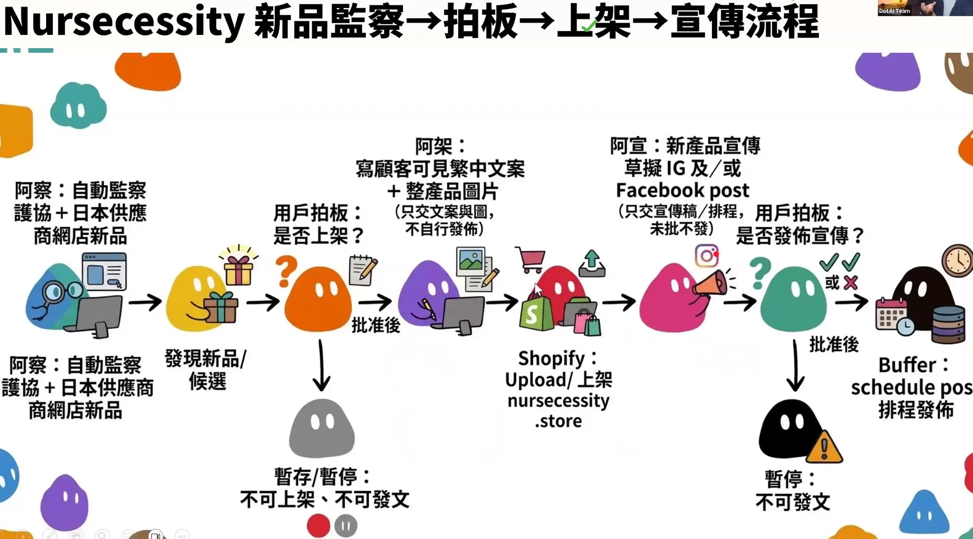 講座投影片｜案例二：新品監察，接到上架同宣傳