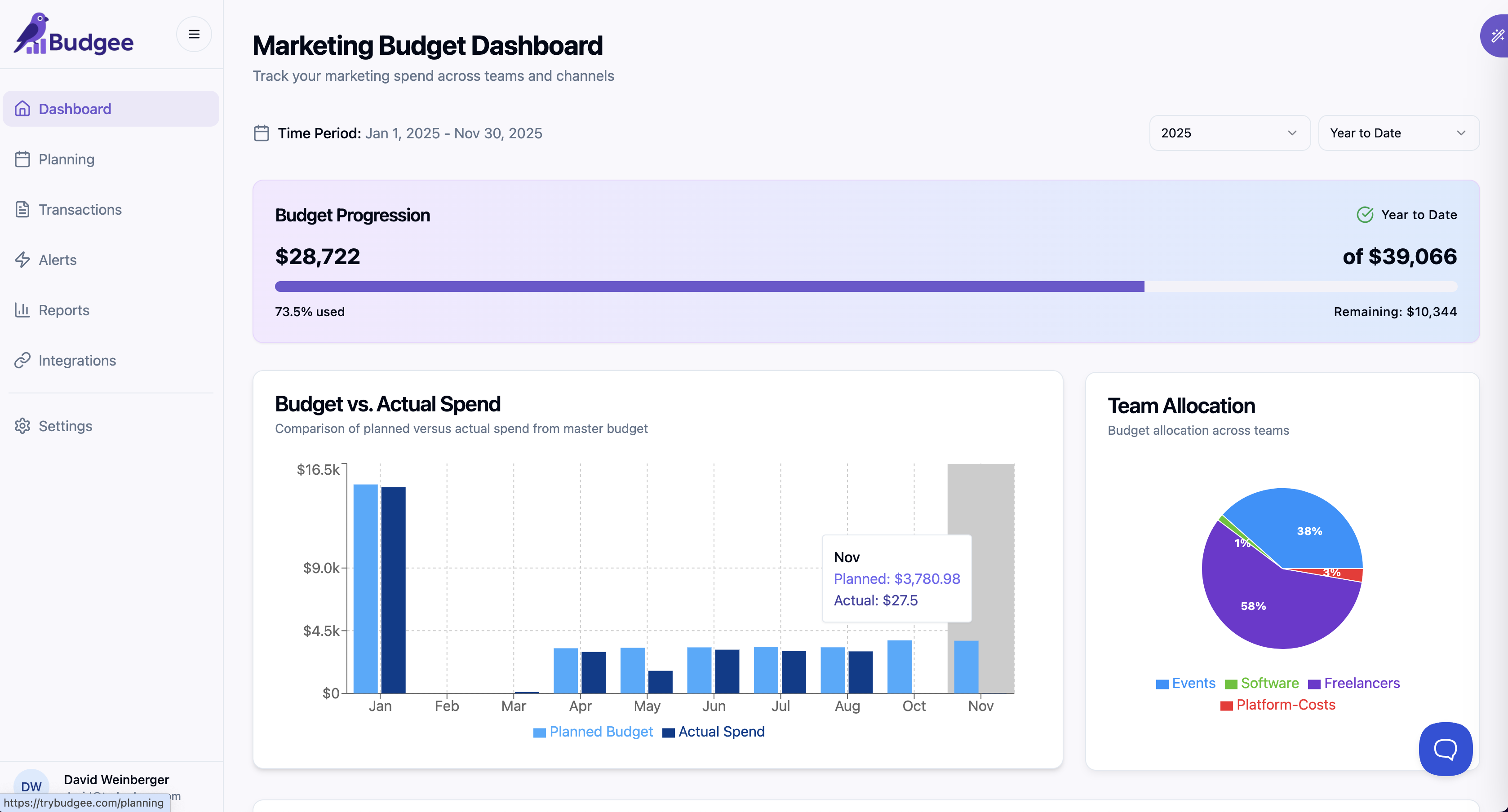 Top Budget Software The 7 Best Marketing Budget Software Tools in 2025 (Ranked & Reviewed)