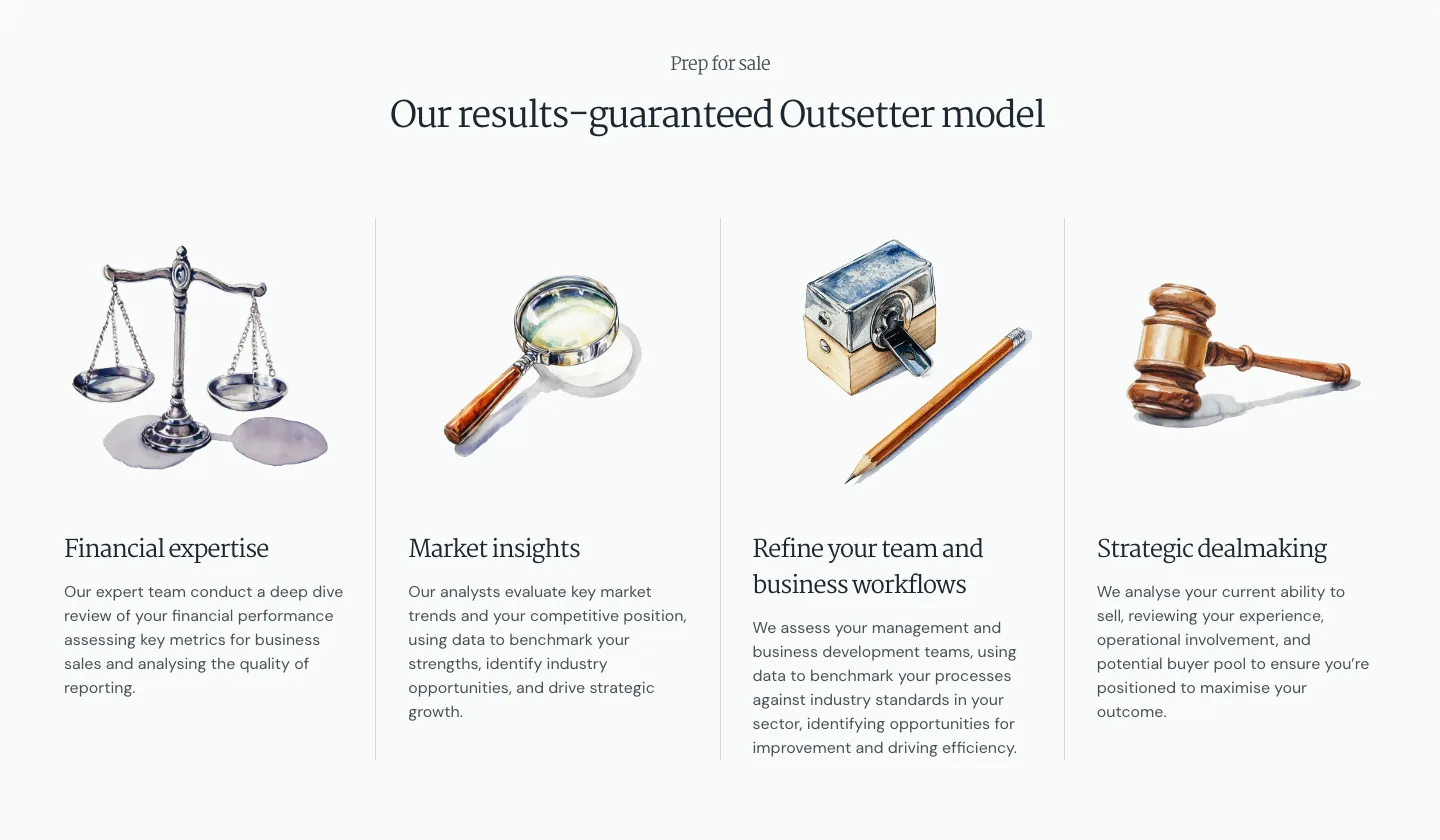 Outsetter website section Our results-guaranteed Outsetter model, with four watercolour objects