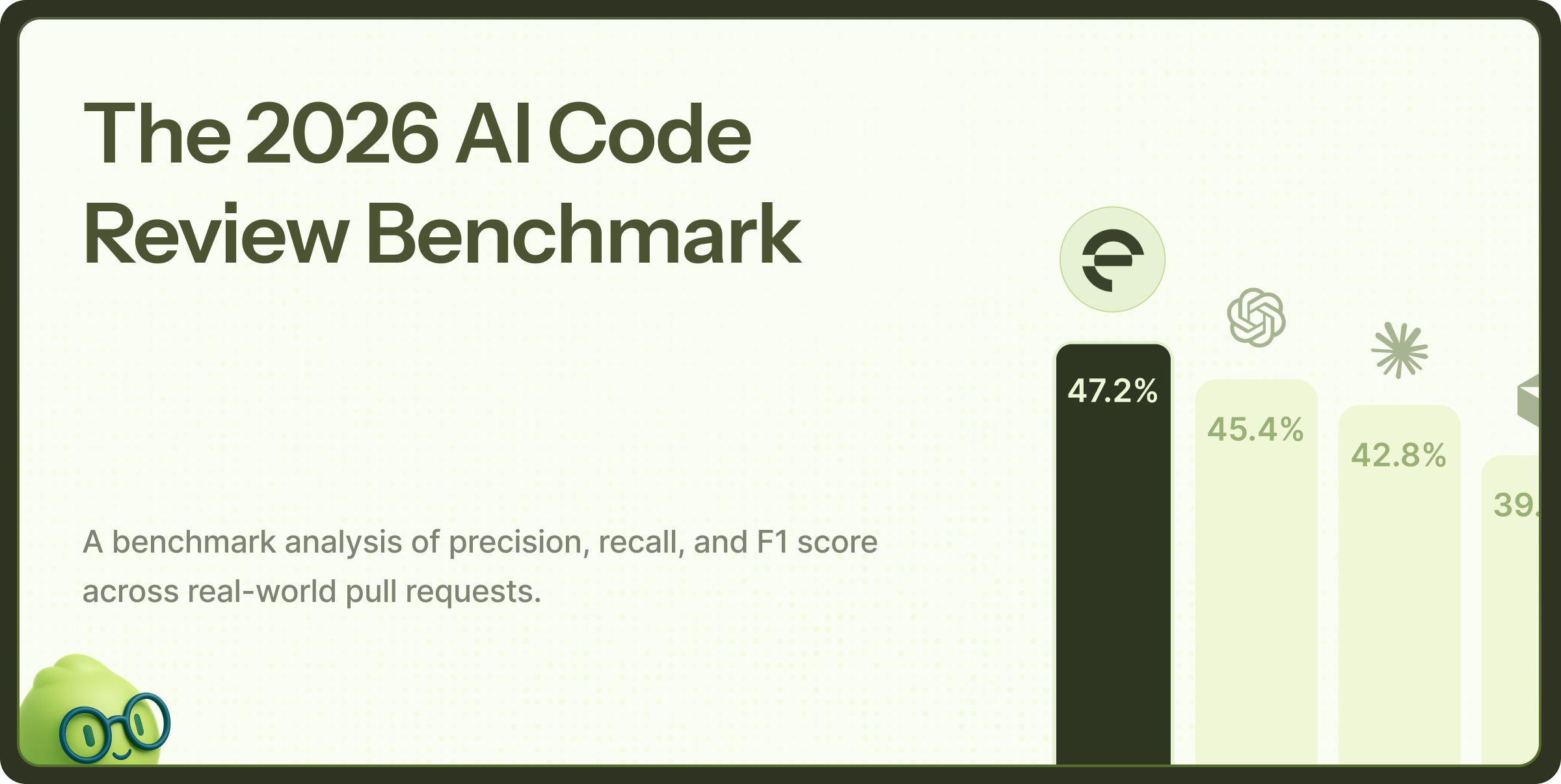 2026 AI Code Review Benchmark: Precision, Recall & F1 Score Analysis