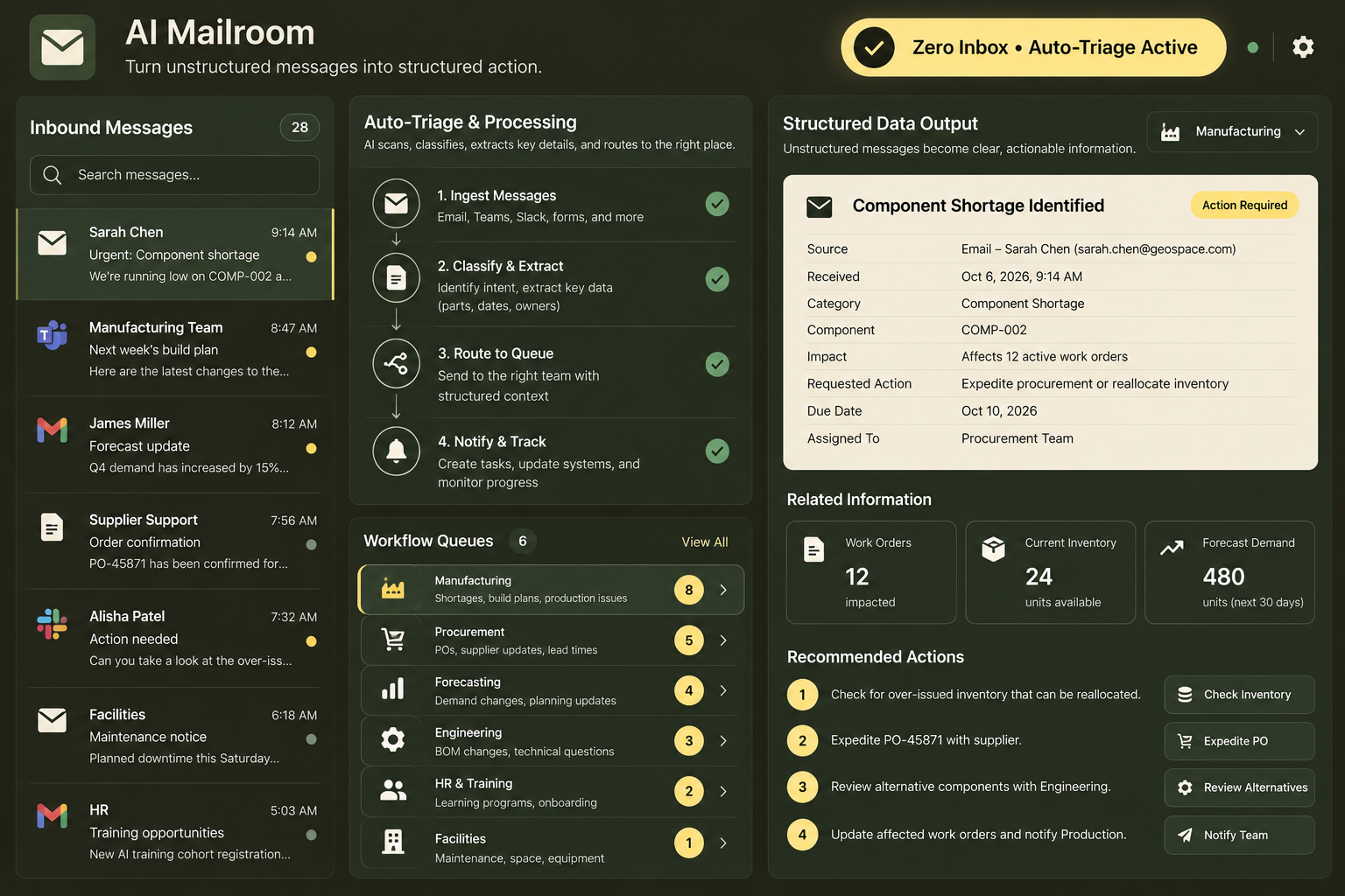 AI Mailroom Kit
