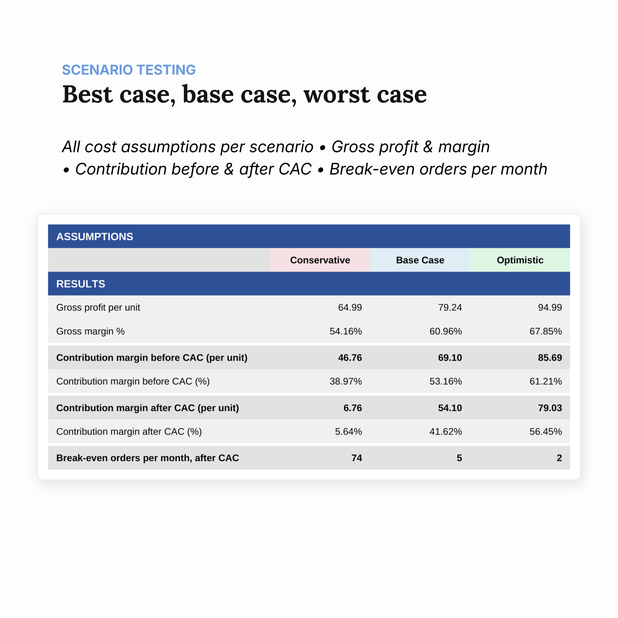 Scenario Testing sheet