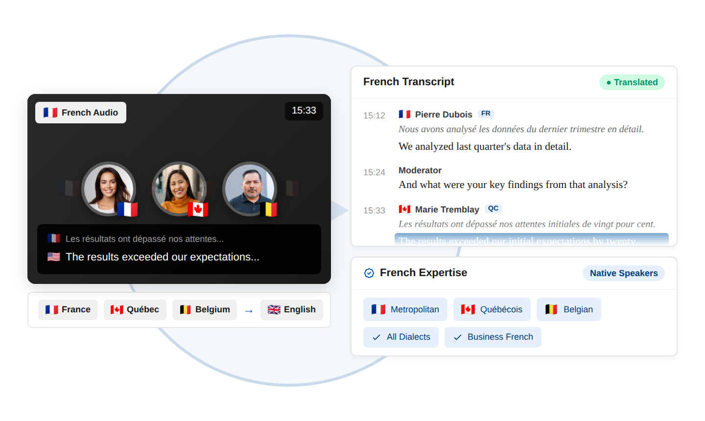 French Transcription for Interviews & Focus Groups | Qualtranscribe
