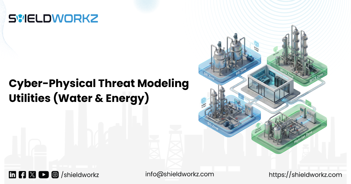 Ipr Physical Risks Map Cyber-Physical Threat Modeling for Utilities (Water & Energy) | Shieldworkz