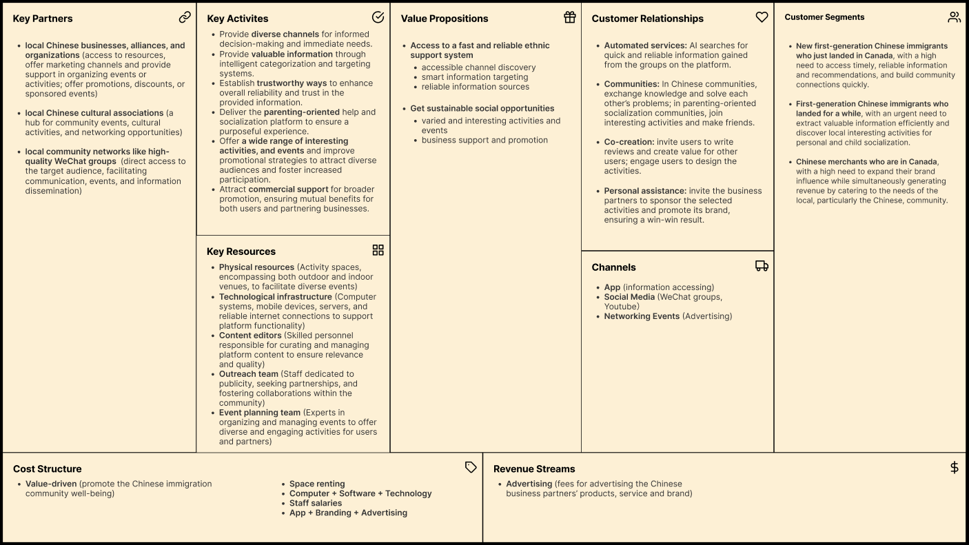 Business model canvas — enlarge diagram — 1 of 1