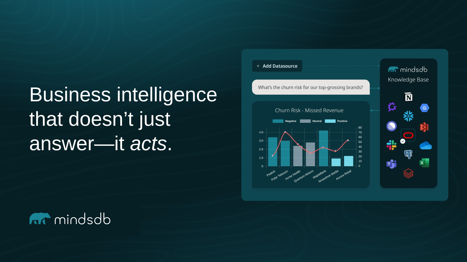 MindsDB (AI Database & Predictors)
