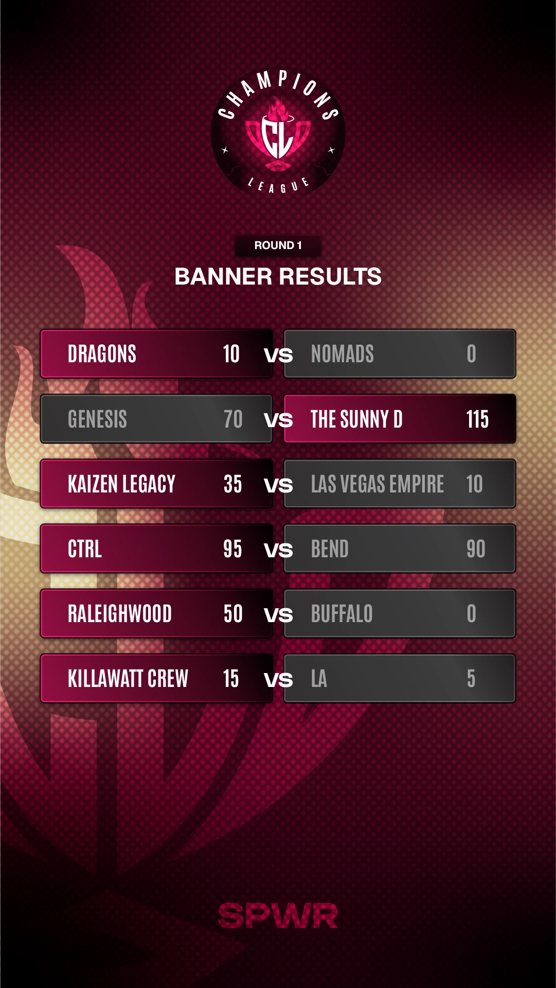 Round-one Banner results with six head-to-head matchups, team names and scores.