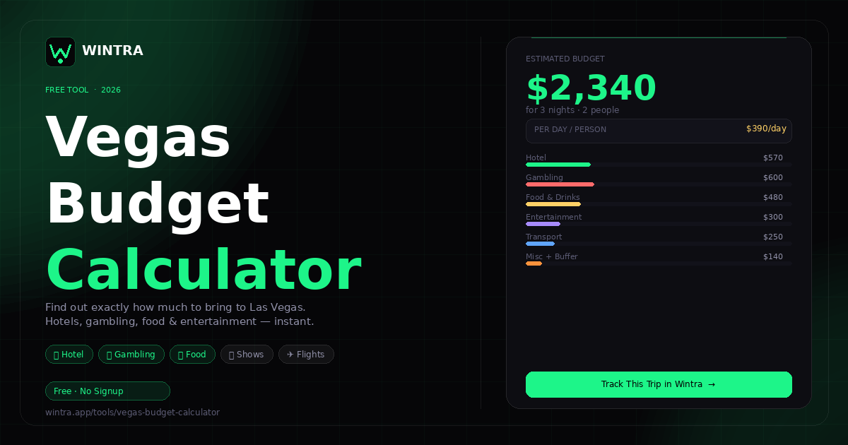 Vegas Bankroll Management Strategies